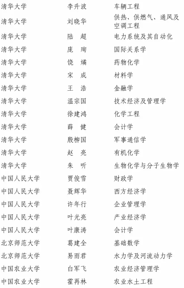 快訊！2016長江學者名單公布9