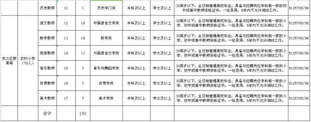 河北9市招聘上千人！涉及公務員,事業單位,抓緊報名 3