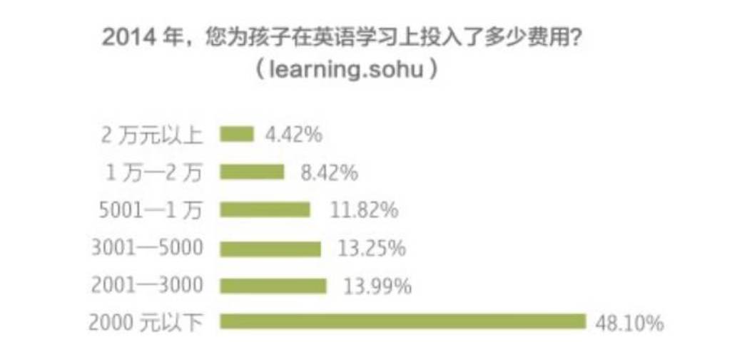 高考取消英語 網友意見一邊倒 俞敏洪忍不住了5