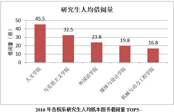 清華、北大、復旦、上海交大學生都看什么書？20