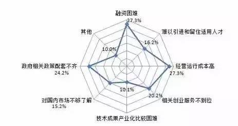 留學值不值？大數據告訴你留學生回國的就業狀況11
