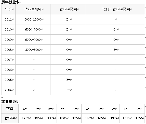 高考專業解讀案例展示：教育學專業1