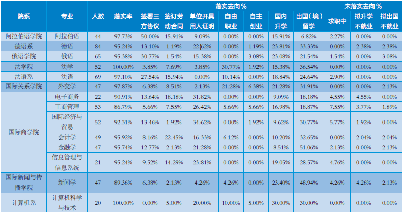 高考專業解讀案例展示：小語種專業的選擇與分析4