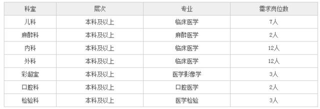 河北9市招聘上千人！涉及公務員,事業單位,抓緊報名 13
