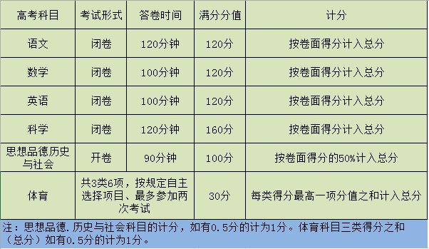 2017年杭州市中考滿分改為600分1