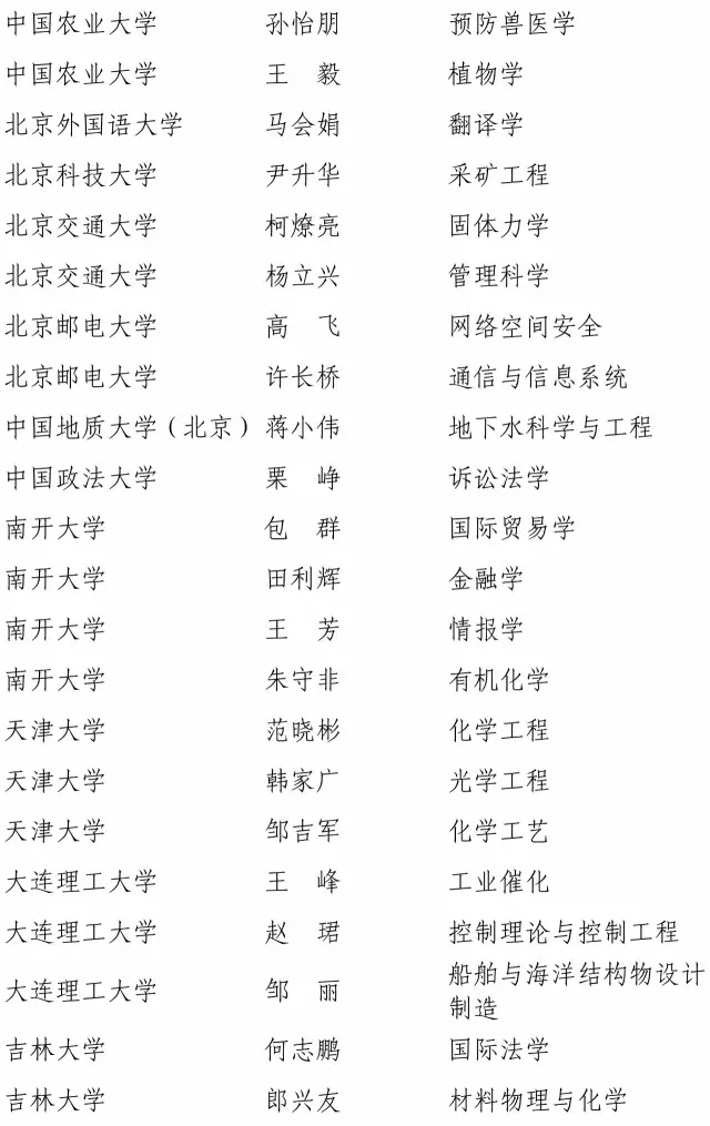 快訊！2016長江學者名單公布10