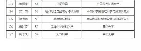 39歲顏寧入選中科院院士候選名單 成最年輕候選人7