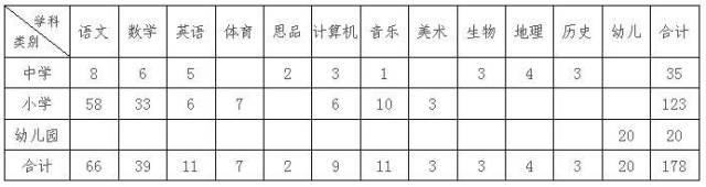 河北9市招聘上千人！涉及公務員,事業單位,抓緊報名 14