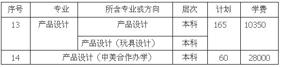 湖北工業大學2017年藝術類招生簡章2