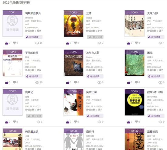 清華、北大、復旦、上海交大學生都看什么書？1