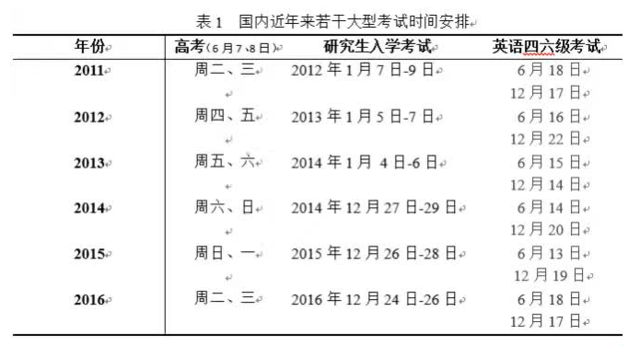 天津委員建議：高考時間調為雙休日，你同意嗎？1