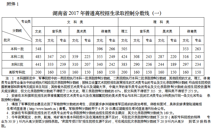 湖南省教育考試院1