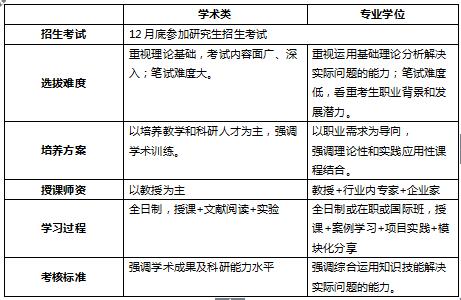 解惑：全日制與非全日制對MBA考研有何影響？2