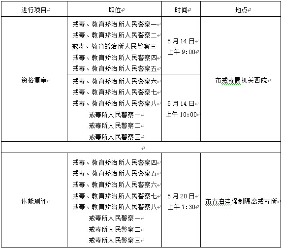 2017天津市戒毒管理局招考公務員資格復審及體測通知 1