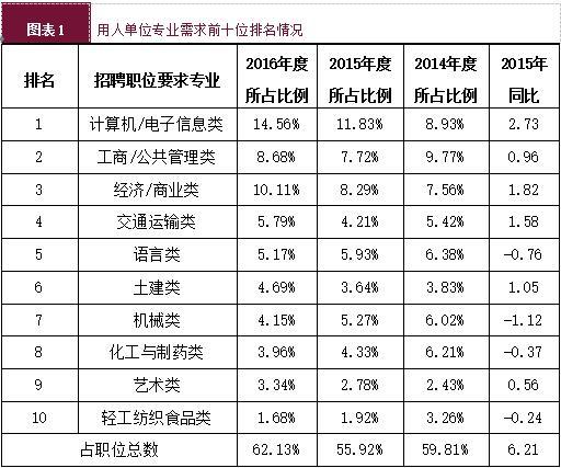 大學生“慢就業”現象凸顯 48%的95后回避就業1