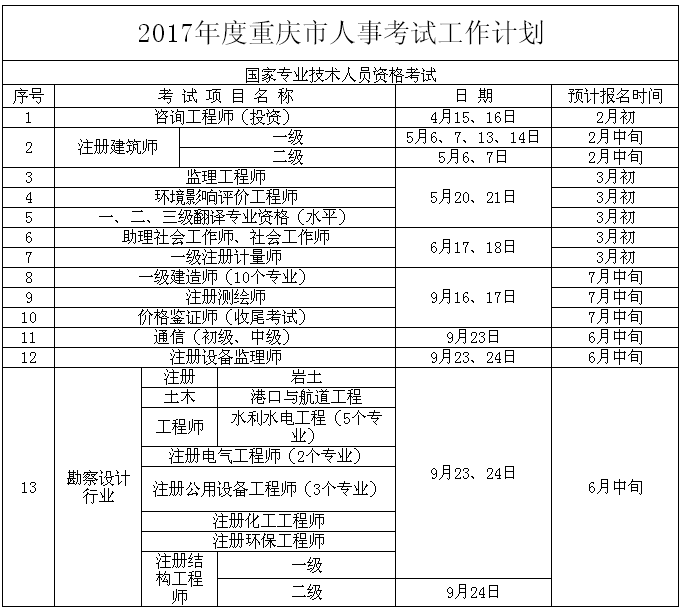 2017上半年重慶公務員考試4月22日舉行 1