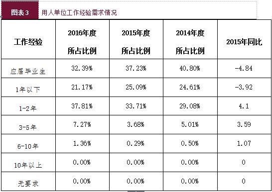 大學生“慢就業”現象凸顯 48%的95后回避就業2