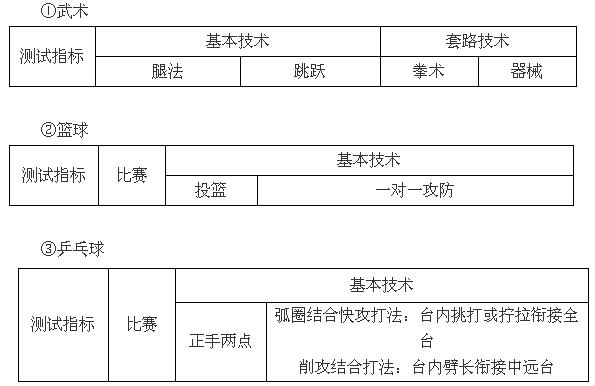 河南理工大學2017年高水平運動員招生簡章1