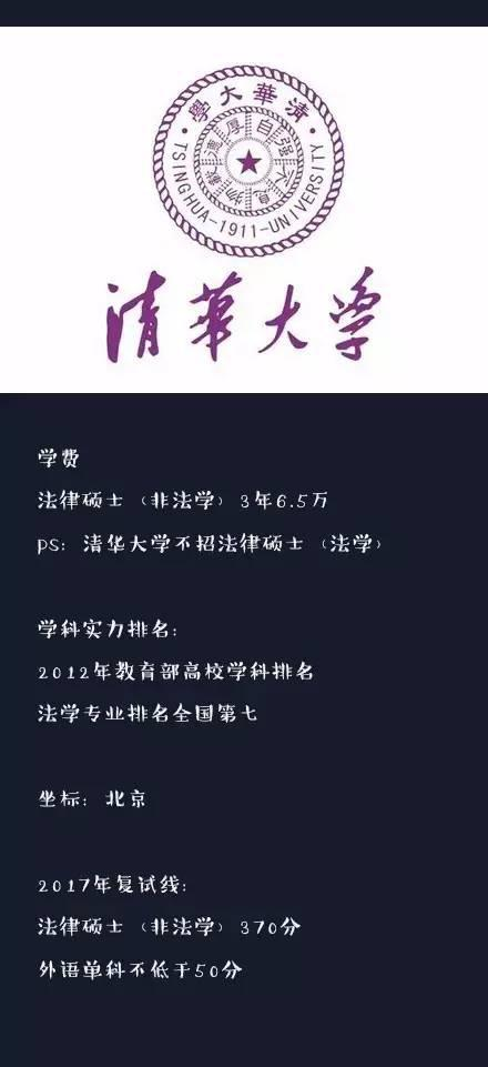 中國最燒錢的10法律碩士院校，你猜對沒？5