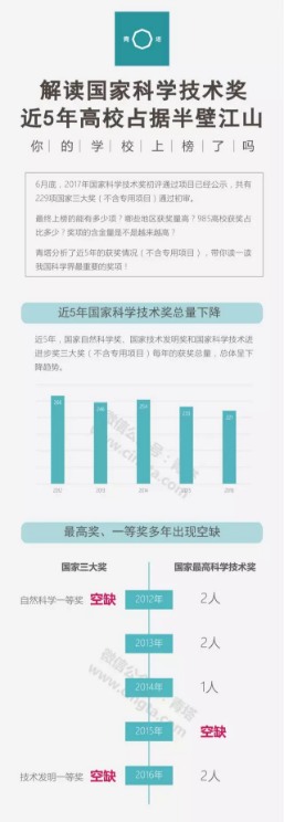 盤點近5年獲取科技獎大學排名1