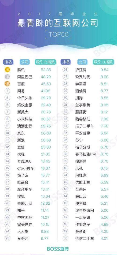 2017年畢業生理想工作城市、標準與單位排名3