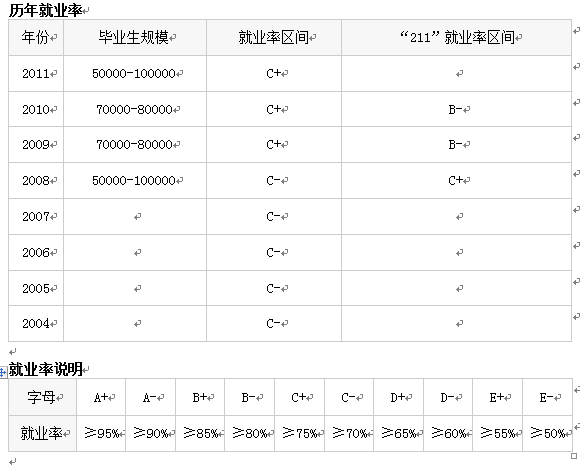高考專業解讀案例展示：法學專業1