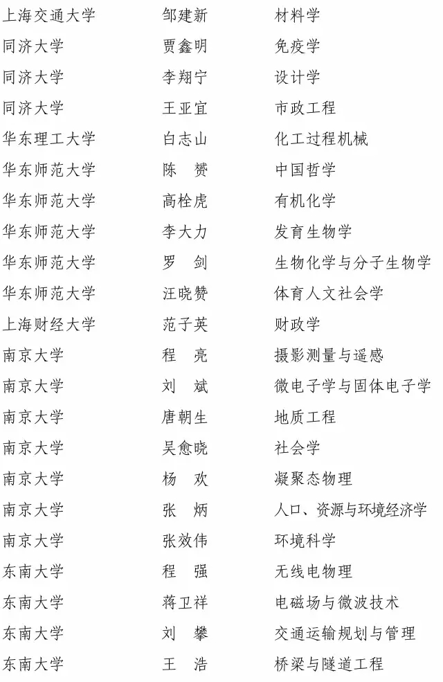 快訊！2016長江學者名單公布12
