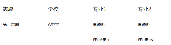 不浪費每一分：北京中考生填報志愿一定要讀 2