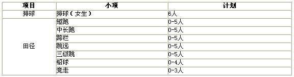 湖北經濟學院2017年高水平運動隊招生簡章1