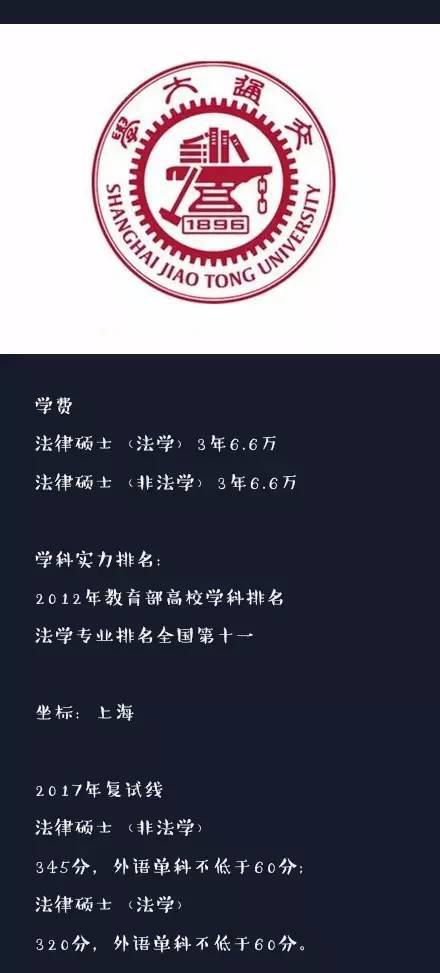 中國最燒錢的10法律碩士院校，你猜對沒？8