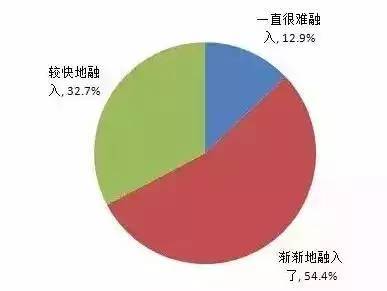 留學值不值？大數據告訴你留學生回國的就業狀況6