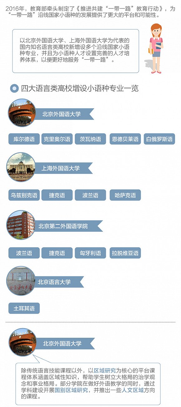 “一帶一路”語言人才稀缺 小語種或成高考熱門專業？3