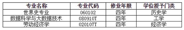 中國人民大學增設3專業 本科專業總數達到801
