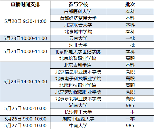 2017全國首屆高考招生線上咨詢大型公益活動5月20日啟動1