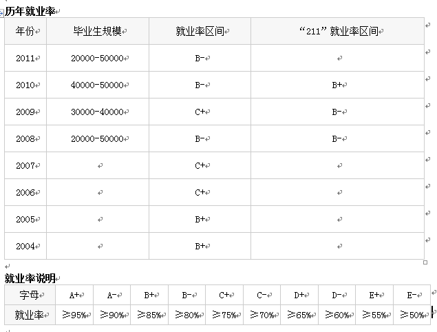 高考專業解讀案例展示：數學與應用數學專業1