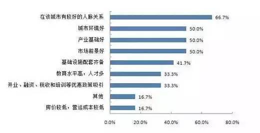 留學值不值？大數據告訴你留學生回國的就業狀況7
