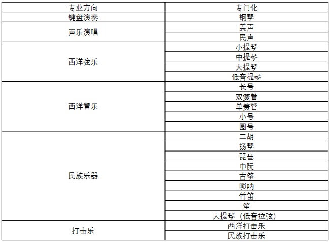 東北大學2017年藝術類招生簡章2