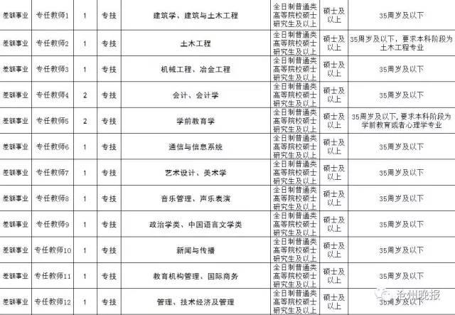 河北9市招聘上千人！涉及公務員,事業單位,抓緊報名 9
