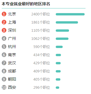 高考專業解讀案例展示：計算機科學與技術專業1