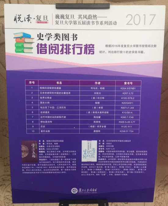 清華、北大、復旦、上海交大學生都看什么書？9