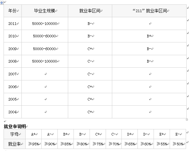 高考專業解讀案例展示：臨床醫學1