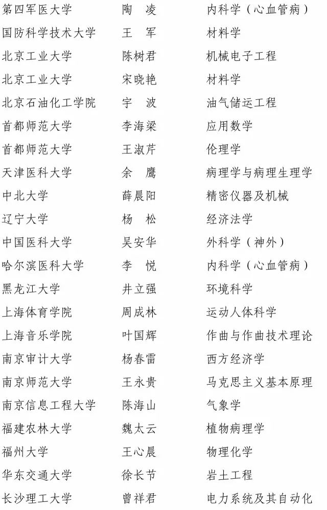 快訊！2016長江學者名單公布5