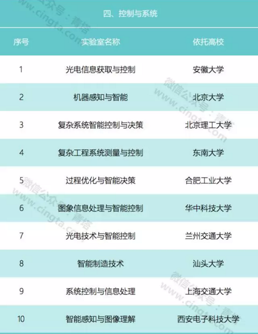 2017年59個2017年59個教育部重點實驗室將接受評估！5