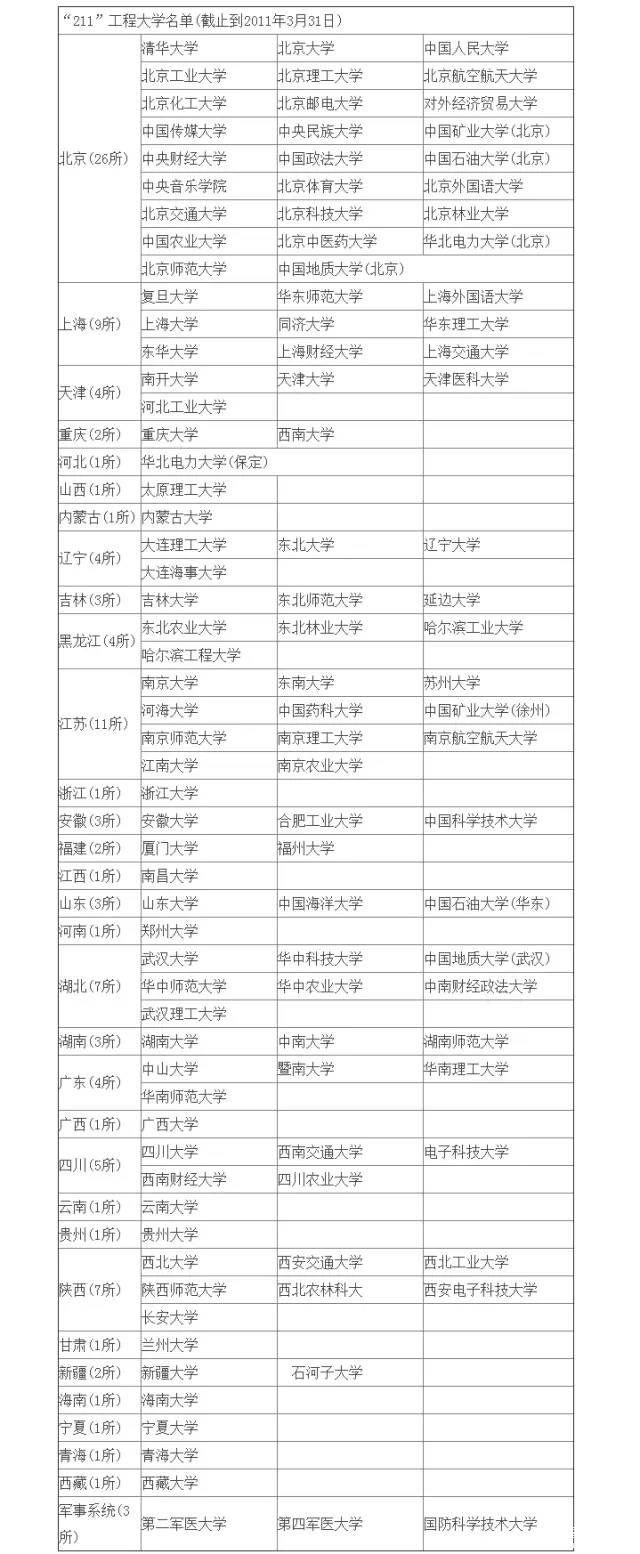 帶你真正讀懂“985”和“211” 1