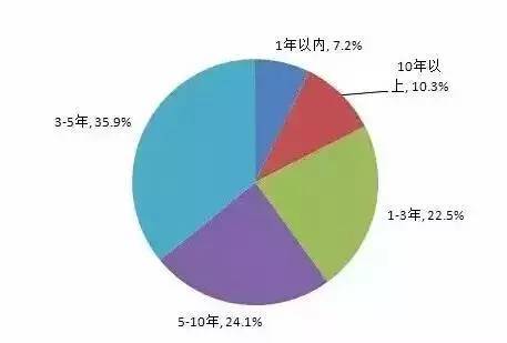 留學值不值？大數據告訴你留學生回國的就業狀況5