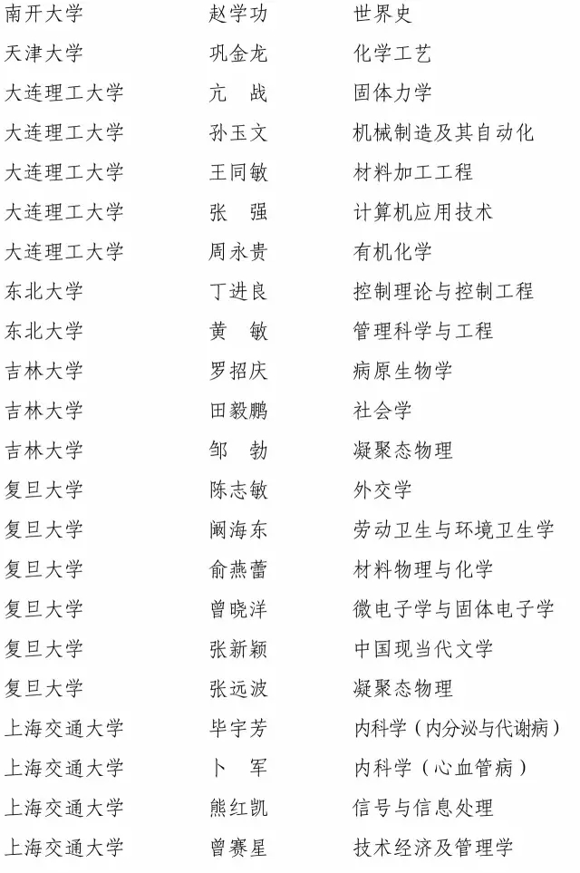 快訊！2016長江學者名單公布3