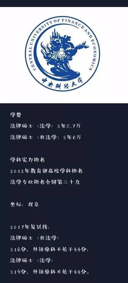 中國最燒錢的10法律碩士院校，你猜對沒？3
