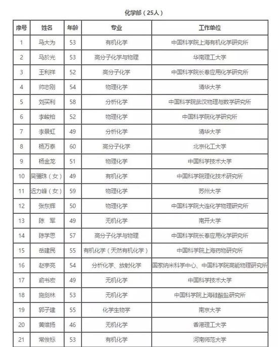 39歲顏寧入選中科院院士候選名單 成最年輕候選人2