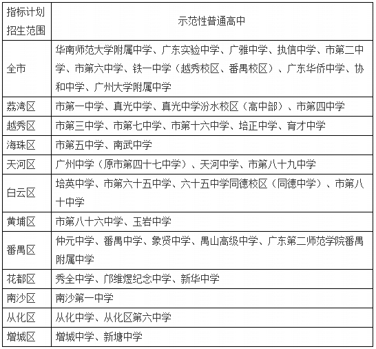 2017廣州中考志愿填報問答之指標考生必讀1