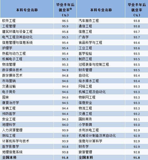 《2017大學生就業年度指標》發布：2016屆本科畢業生平均月薪4376元1